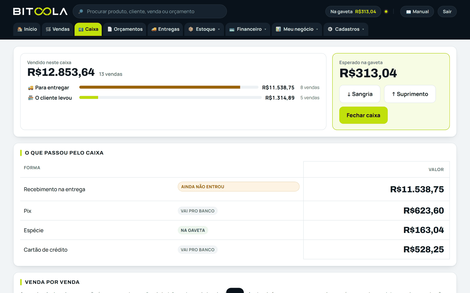 Tela de caixa do Bitoola: vendido neste caixa, quanto é para entregar e quanto o cliente levou, e o quadro do que passou pelo caixa com o recebimento na entrega marcado como ainda não entrou
